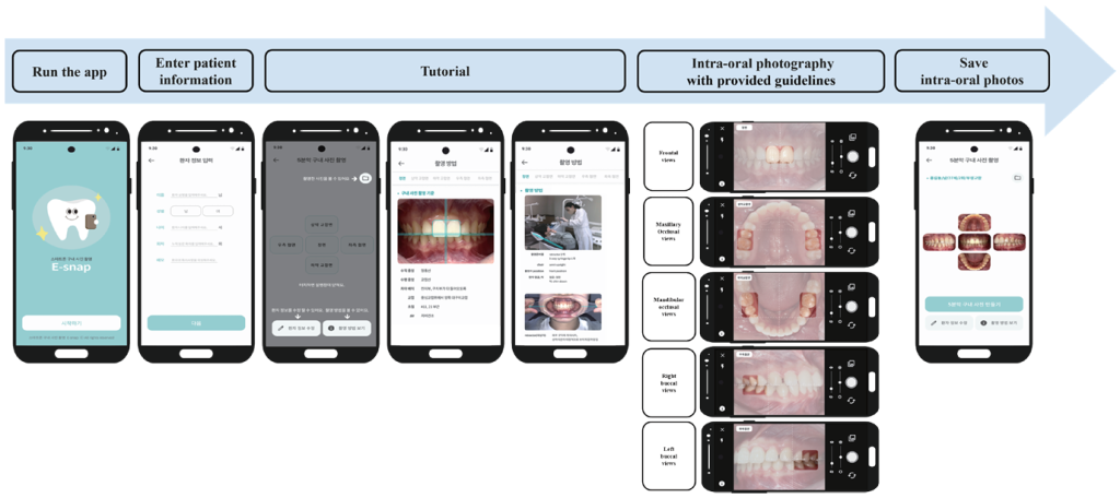 Fig. 2. Main screen of the intra-oral photography application